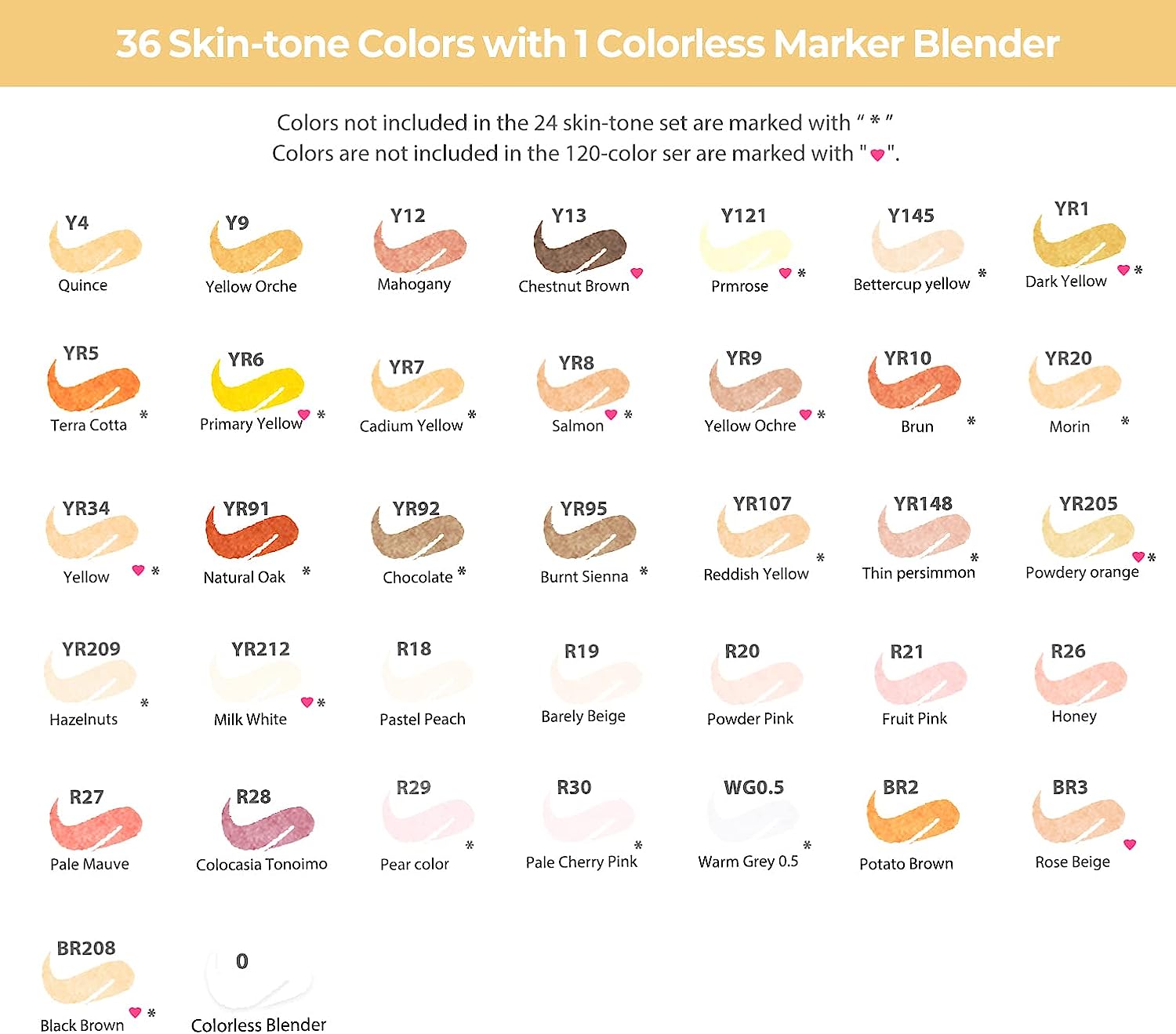  Ohuhu Skin Tone Markers 36 Colors: Dual Tip Brush and